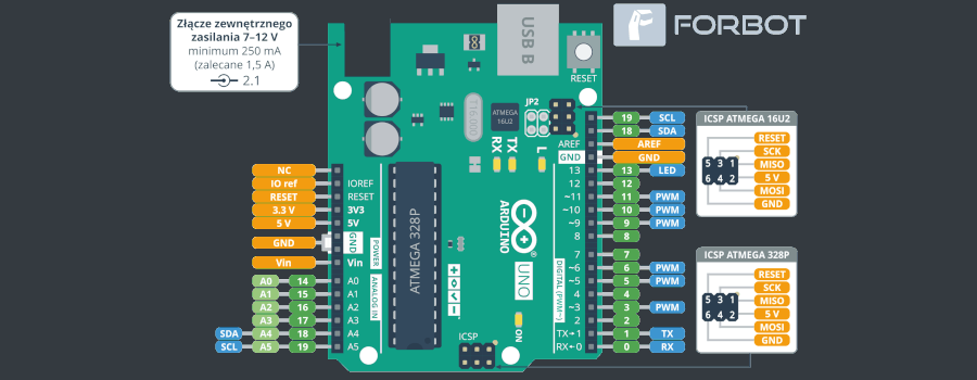 Arduino Uno Pinout